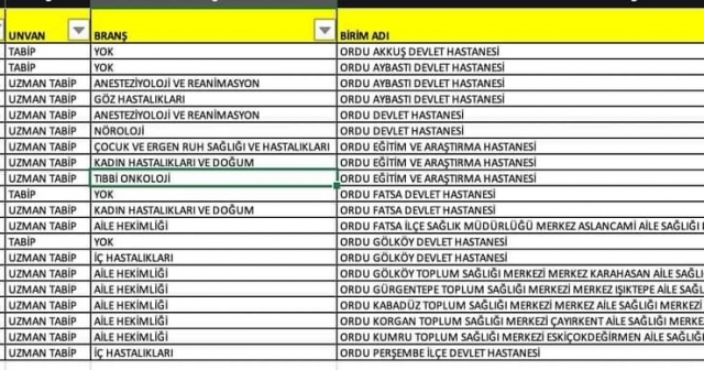 Yeni Doktorlar Geliyor