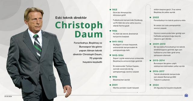 Eski Teknik Direktör Christoph Daum Vefat Etti