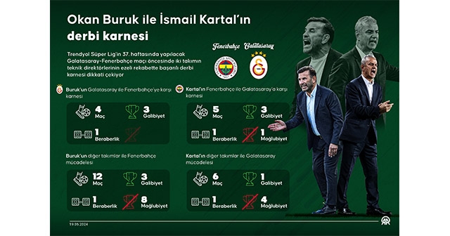 İKİ TAKIMIN DERBİ KARNESİ DİKKAT ÇEKİYOR