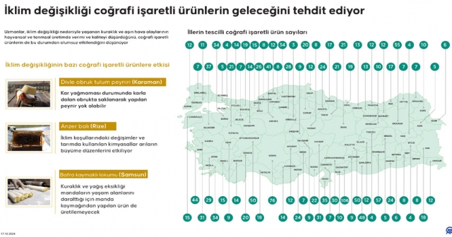 İklim değişikliği  tehdit ediyor