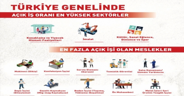 İŞKUR "Açık İş İstatistikleri Araştırması" sonuçları açıklandı