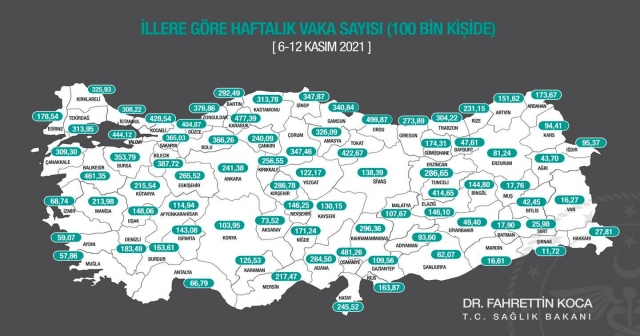 ORDU AŞILAMADA DA VAKADA DA İLK SIRADA