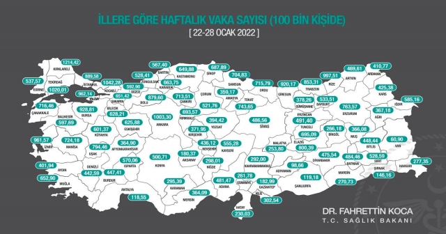 ORDU'DA GÜNLÜK VAKA SAYISI 800’E YAKLAŞTI