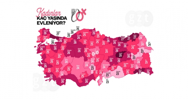 Ordu'da Kadınların Evlilik Yaşı 26!