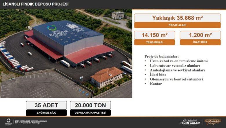 Fındıkta Dev Hamle